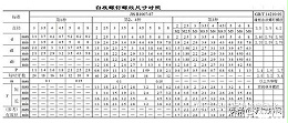 螺栓規(guī)格型號(hào)標(biāo)準(zhǔn)一覽，螺釘螺紋尺寸對(duì)照表
