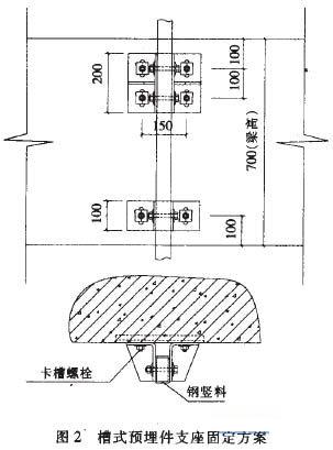化學螺栓的有關(guān)參數(shù)